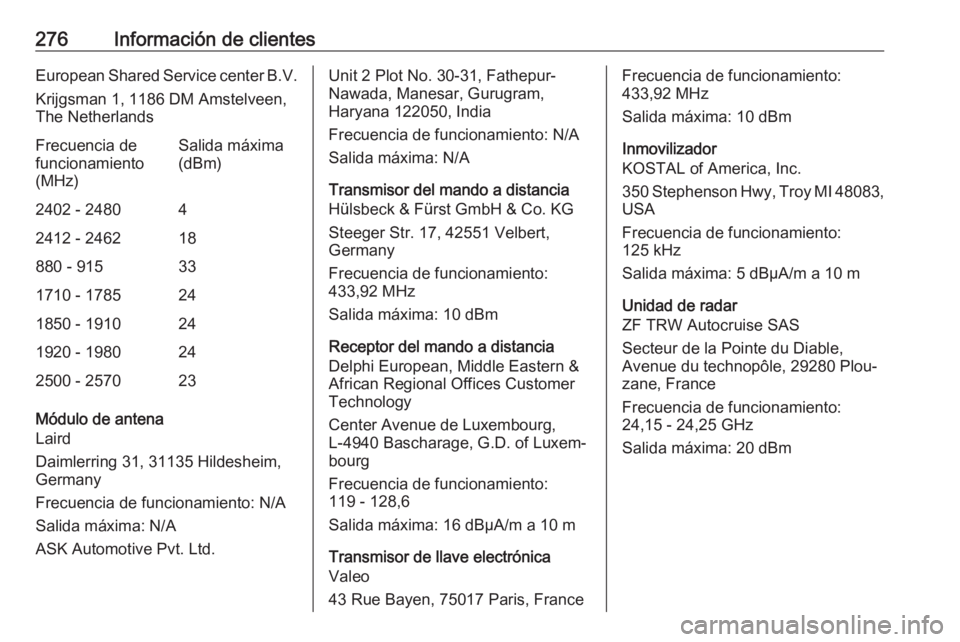 OPEL GRANDLAND X 2018.75 Manual de Instrucciones (in Spanish) 276Información de clientesEuropean Shared Service center B.V.
Krijgsman 1, 1186 DM Amstelveen,
The NetherlandsFrecuencia de
funcionamiento
(MHz)Salida máxima
(dBm)2402 - 248042412 - 246218880 - 9153 OPEL GRANDLAND X 2018.75 Manual de Instrucciones (in Spanish) 276Información de clientesEuropean Shared Service center B.V.
Krijgsman 1, 1186 DM Amstelveen,
The NetherlandsFrecuencia de
funcionamiento
(MHz)Salida máxima
(dBm)2402 - 248042412 - 246218880 - 9153