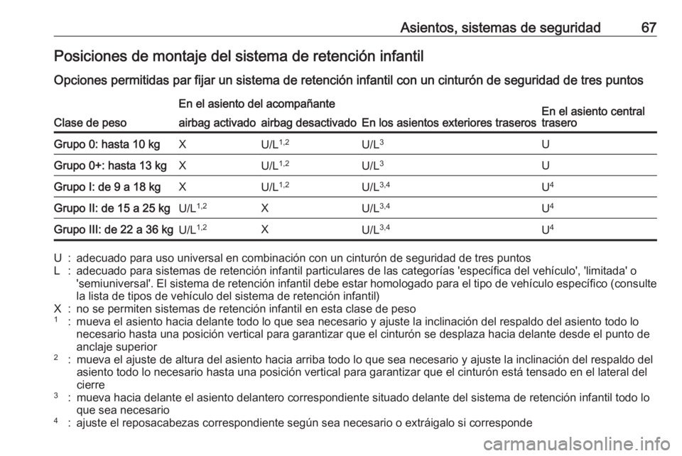 OPEL GRANDLAND X 2018.75  Manual de Instrucciones (in Spanish) Asientos, sistemas de seguridad67Posiciones de montaje del sistema de retención infantil
Opciones permitidas par fijar un sistema de retención infantil con un cinturón de seguridad de tres puntos
C