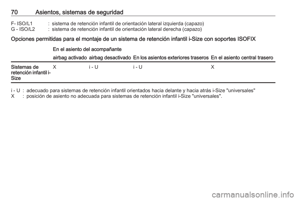 OPEL GRANDLAND X 2018.75  Manual de Instrucciones (in Spanish) 70Asientos, sistemas de seguridadF- ISO/L1:sistema de retención infantil de orientación lateral izquierda (capazo)G - ISO/L2:sistema de retención infantil de orientación lateral derecha (capazo)
O