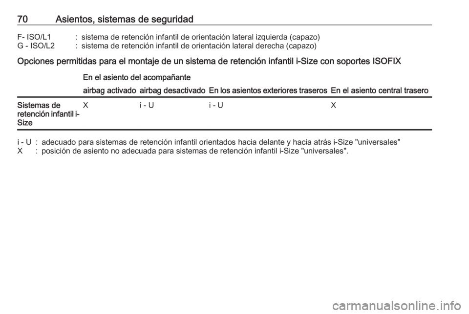 OPEL GRANDLAND X 2018.75 Manual de Instrucciones (in Spanish) 70Asientos, sistemas de seguridadF- ISO/L1:sistema de retención infantil de orientación lateral izquierda (capazo)G - ISO/L2:sistema de retención infantil de orientación lateral derecha (capazo)
O OPEL GRANDLAND X 2018.75 Manual de Instrucciones (in Spanish) 70Asientos, sistemas de seguridadF- ISO/L1:sistema de retención infantil de orientación lateral izquierda (capazo)G - ISO/L2:sistema de retención infantil de orientación lateral derecha (capazo)
O