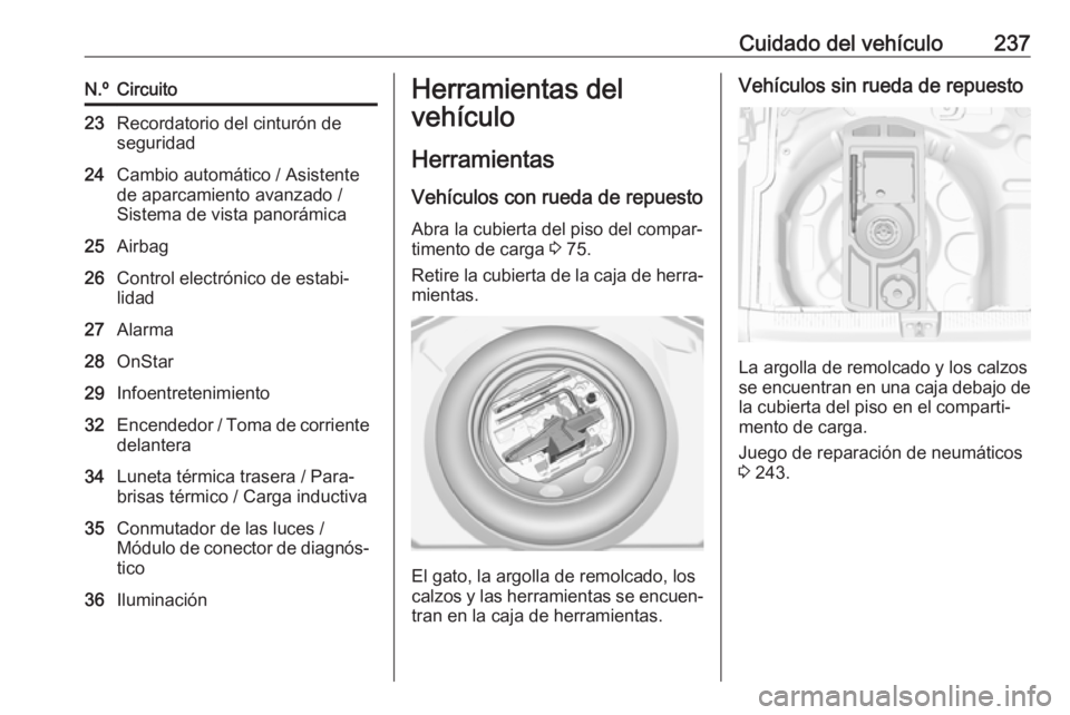 OPEL GRANDLAND X 2019  Manual de Instrucciones (in Spanish) Cuidado del vehículo237N.ºCircuito23Recordatorio del cinturón de
seguridad24Cambio automático / Asistente
de aparcamiento avanzado /
Sistema de vista panorámica25Airbag26Control electrónico de e