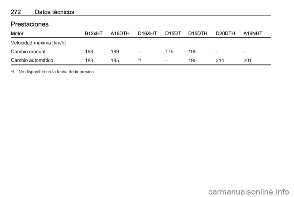 OPEL GRANDLAND X 2019  Manual de Instrucciones (in Spanish) 272Datos técnicosPrestacionesMotorB12xHTA16DTHD16XHTD15DTD15DTHD20DTHA16NHTVelocidad máxima [km/h]Cambio manual188189–179195––Cambio automático1881854)–1902142014)No disponible en la fecha 