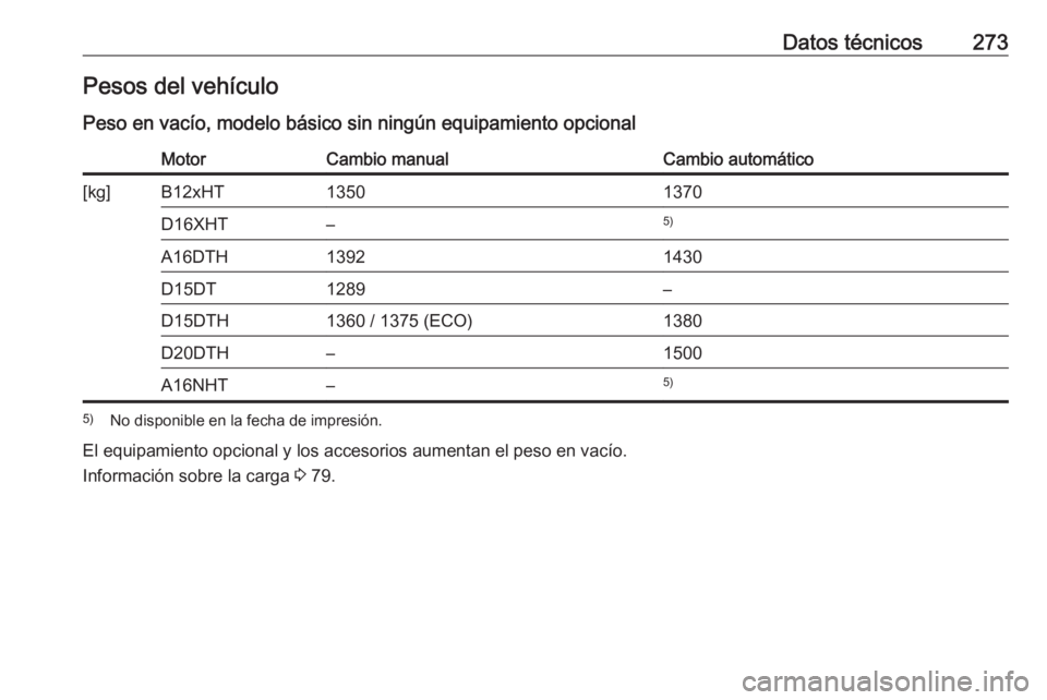 OPEL GRANDLAND X 2019  Manual de Instrucciones (in Spanish) Datos técnicos273Pesos del vehículo
Peso en vacío, modelo básico sin ningún equipamiento opcionalMotorCambio manualCambio automático[kg]B12xHT13501370D16XHT–5)A16DTH13921430D15DT1289–D15DTH1