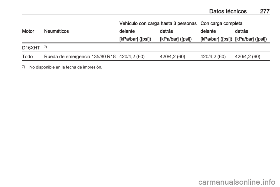 OPEL GRANDLAND X 2019  Manual de Instrucciones (in Spanish) Datos técnicos277Vehículo con carga hasta 3 personasCon carga completaMotorNeumáticosdelantedetrásdelantedetrás[kPa/bar] ([psi])[kPa/bar] ([psi])[kPa/bar] ([psi])[kPa/bar] ([psi])D16XHT7)TodoRued