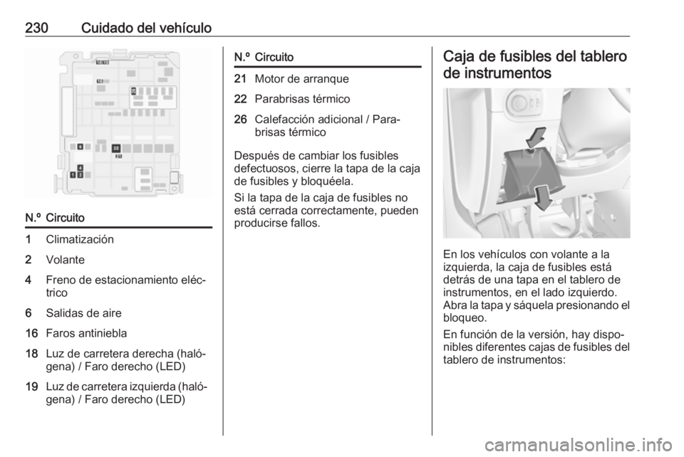 OPEL GRANDLAND X 2019.75  Manual de Instrucciones (in Spanish) 230Cuidado del vehículoN.ºCircuito1Climatización2Volante4Freno de estacionamiento eléc‐
trico6Salidas de aire16Faros antiniebla18Luz de carretera derecha (haló‐
gena) / Faro derecho (LED)19Lu