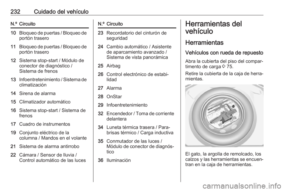 OPEL GRANDLAND X 2019.75 Manual de Instrucciones (in Spanish) 232Cuidado del vehículoN.ºCircuito10Bloqueo de puertas / Bloqueo de
portón trasero11Bloqueo de puertas / Bloqueo de
portón trasero12Sistema stop-start / Módulo de conector de diagnóstico /
Siste OPEL GRANDLAND X 2019.75 Manual de Instrucciones (in Spanish) 232Cuidado del vehículoN.ºCircuito10Bloqueo de puertas / Bloqueo de
portón trasero11Bloqueo de puertas / Bloqueo de
portón trasero12Sistema stop-start / Módulo de conector de diagnóstico /
Siste