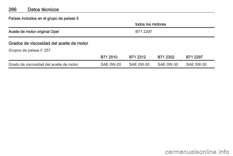 OPEL GRANDLAND X 2019.75  Manual de Instrucciones (in Spanish) 266Datos técnicosPaíses incluidos en el grupo de países 5todos los motoresAceite de motor original OpelB71 2297
Grados de viscosidad del aceite de motorGrupos de países  3 257
B71 2010B71 2312B71 