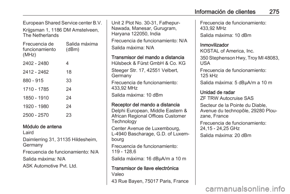 OPEL GRANDLAND X 2019.75 Manual de Instrucciones (in Spanish) Información de clientes275European Shared Service center B.V.
Krijgsman 1, 1186 DM Amstelveen,
The NetherlandsFrecuencia de
funcionamiento
(MHz)Salida máxima
(dBm)2402 - 248042412 - 246218880 - 9153 OPEL GRANDLAND X 2019.75 Manual de Instrucciones (in Spanish) Información de clientes275European Shared Service center B.V.
Krijgsman 1, 1186 DM Amstelveen,
The NetherlandsFrecuencia de
funcionamiento
(MHz)Salida máxima
(dBm)2402 - 248042412 - 246218880 - 9153