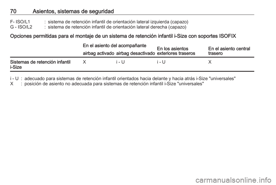 OPEL GRANDLAND X 2019.75  Manual de Instrucciones (in Spanish) 70Asientos, sistemas de seguridadF- ISO/L1:sistema de retención infantil de orientación lateral izquierda (capazo)G - ISO/L2:sistema de retención infantil de orientación lateral derecha (capazo)
O