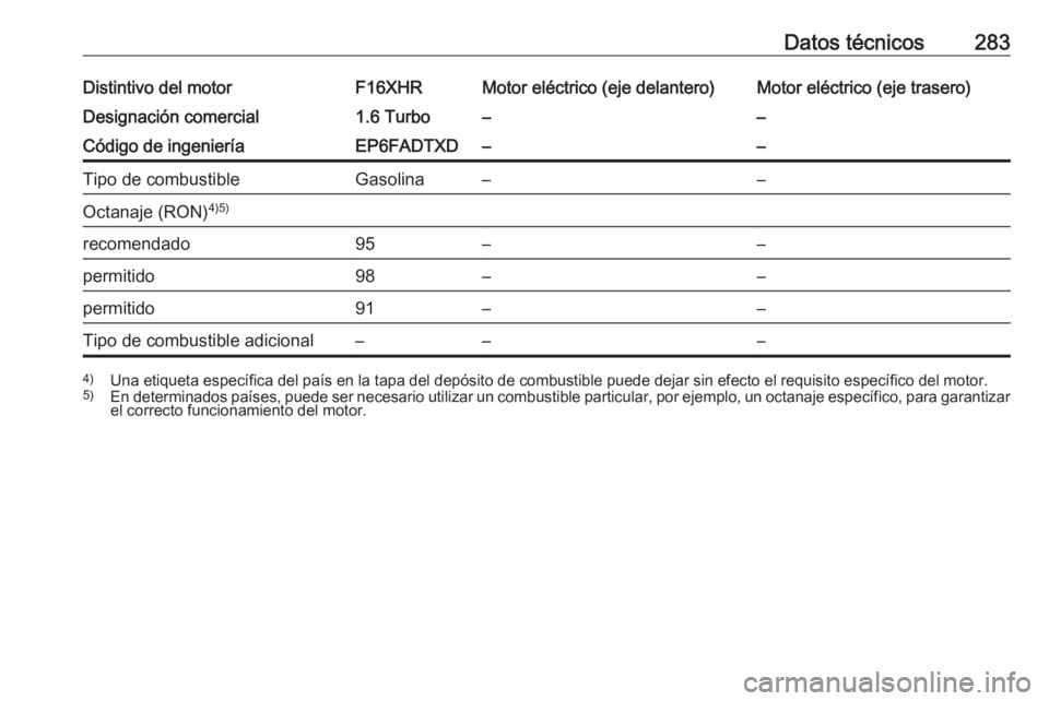 OPEL GRANDLAND X 2020  Manual de Instrucciones (in Spanish) Datos técnicos283Distintivo del motorF16XHRMotor eléctrico (eje delantero)Motor eléctrico (eje trasero)Designación comercial1.6 Turbo––Código de ingenieríaEP6FADTXD––Tipo de combustibleG