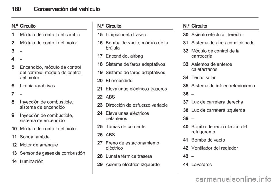 OPEL INSIGNIA 2010 Manual de Instrucciones (in Spanish) OPEL INSIGNIA 2010 Manual de Instrucciones (in Spanish)