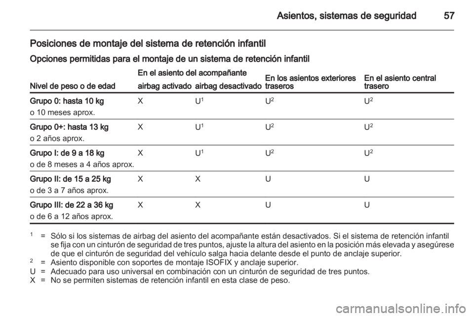 OPEL INSIGNIA 2010 Manual de Instrucciones (in Spanish) OPEL INSIGNIA 2010 Manual de Instrucciones (in Spanish)