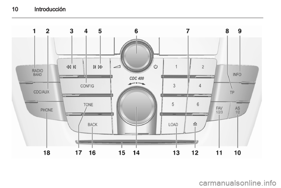 OPEL INSIGNIA 2010.5  Manual de infoentretenimiento (in Spanish) 