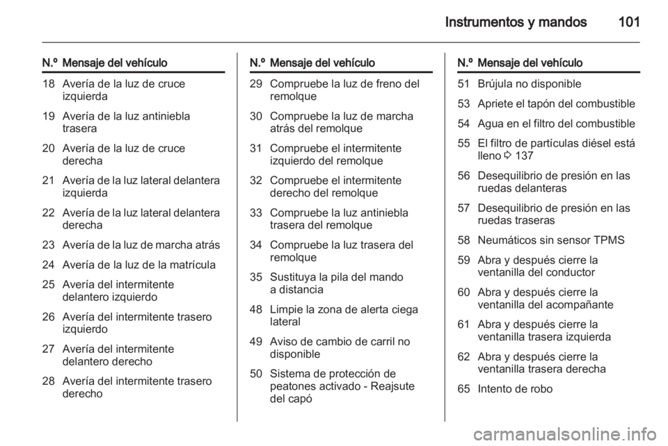 OPEL INSIGNIA 2010.5 Manual de Instrucciones (in Spanish) OPEL INSIGNIA 2010.5 Manual de Instrucciones (in Spanish)