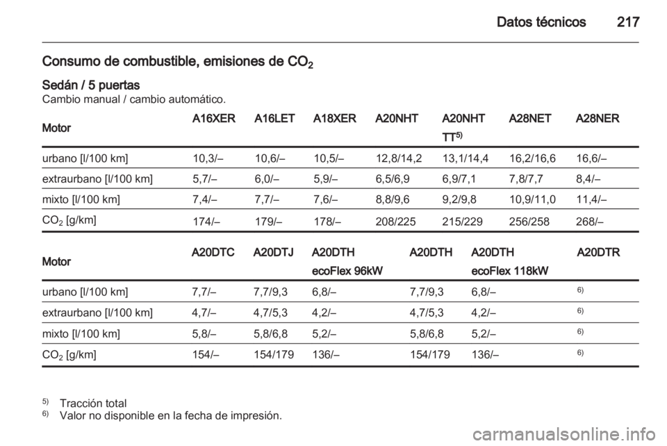 OPEL INSIGNIA 2010.5 Manual de Instrucciones (in Spanish) OPEL INSIGNIA 2010.5 Manual de Instrucciones (in Spanish)