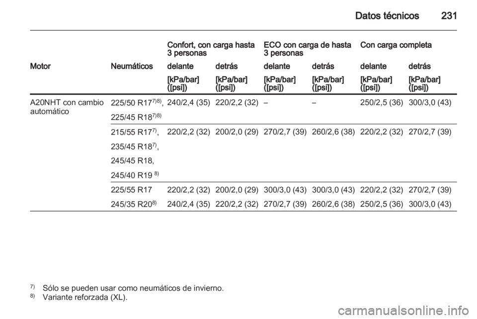OPEL INSIGNIA 2010.5 Manual de Instrucciones (in Spanish) OPEL INSIGNIA 2010.5 Manual de Instrucciones (in Spanish)