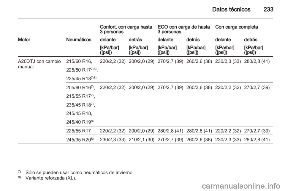 OPEL INSIGNIA 2010.5 Manual de Instrucciones (in Spanish) OPEL INSIGNIA 2010.5 Manual de Instrucciones (in Spanish)