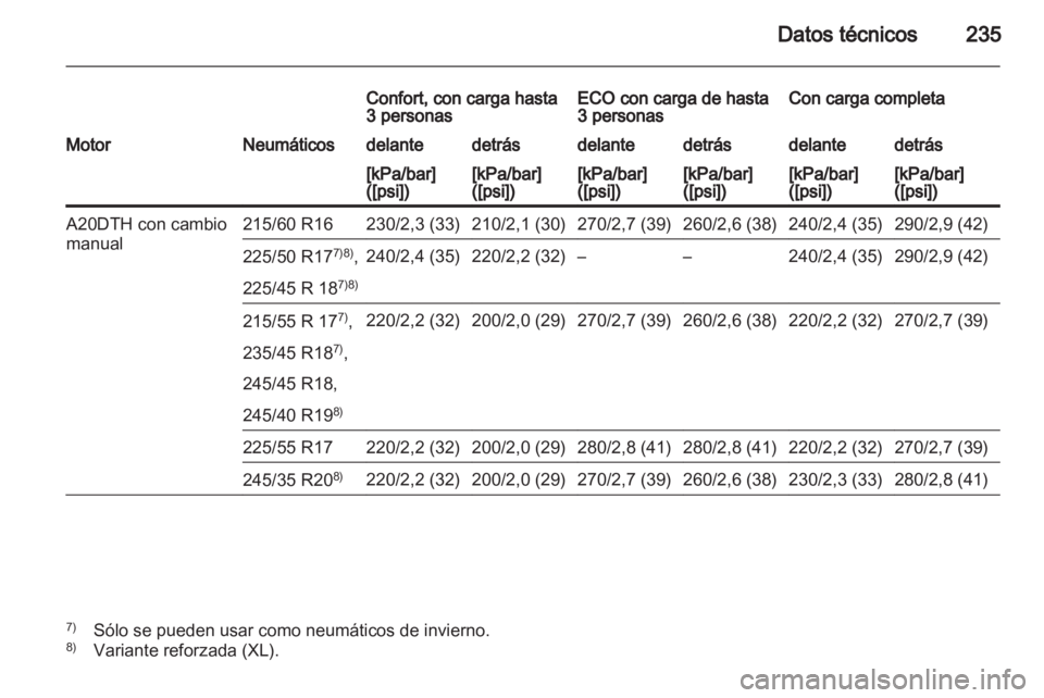 OPEL INSIGNIA 2010.5 Manual de Instrucciones (in Spanish) OPEL INSIGNIA 2010.5 Manual de Instrucciones (in Spanish)