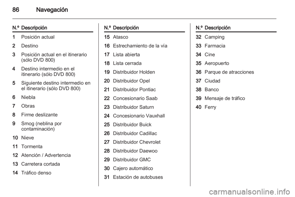 OPEL INSIGNIA 2011  Manual de infoentretenimiento (in Spanish) 
