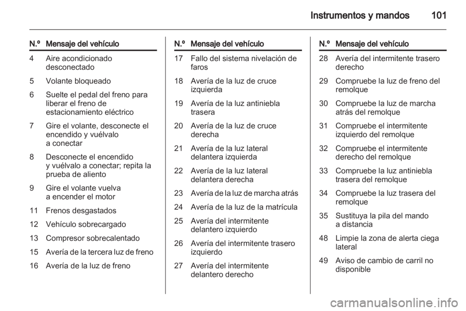 OPEL INSIGNIA 2011 Manual de Instrucciones (in Spanish) OPEL INSIGNIA 2011 Manual de Instrucciones (in Spanish)