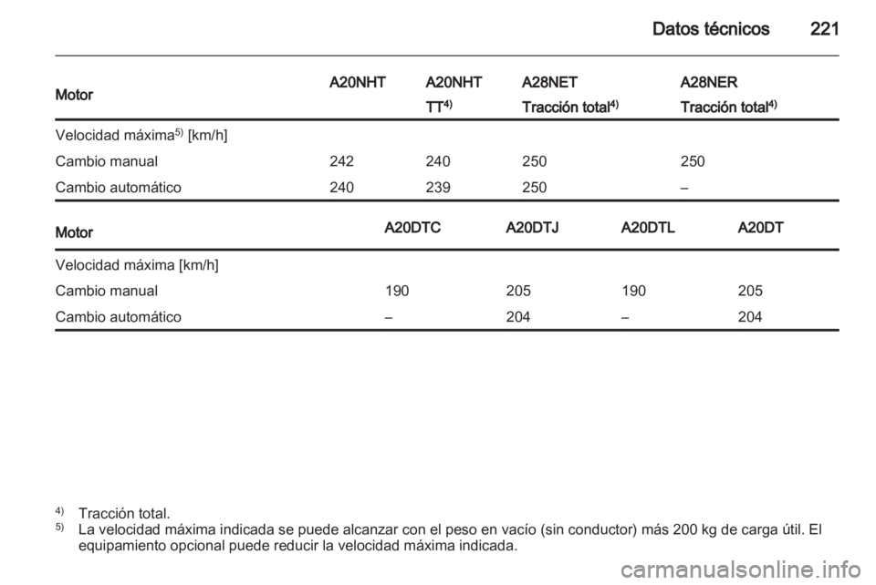OPEL INSIGNIA 2011 Manual de Instrucciones (in Spanish) OPEL INSIGNIA 2011 Manual de Instrucciones (in Spanish)