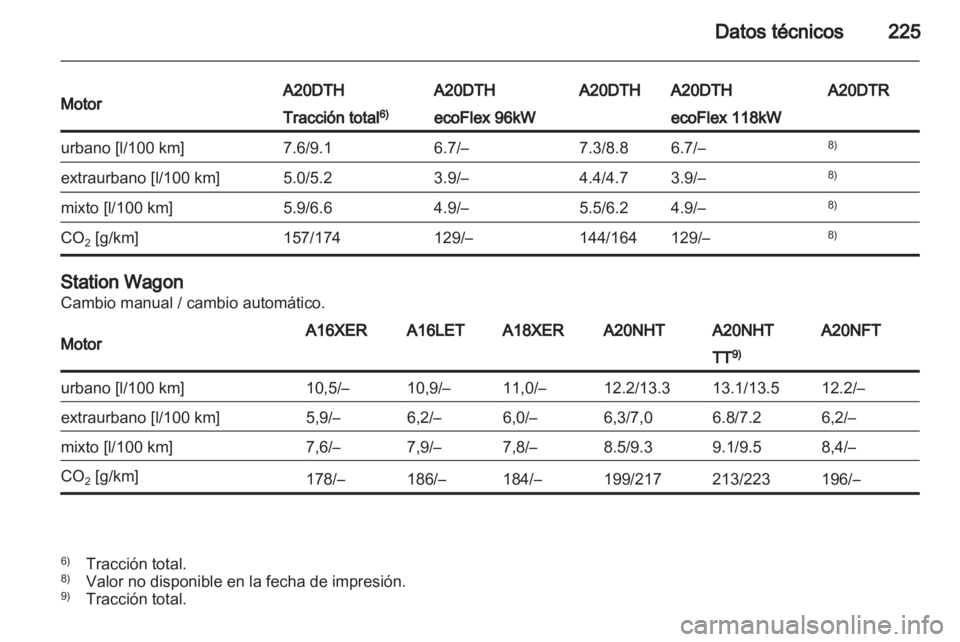 OPEL INSIGNIA 2011 Manual de Instrucciones (in Spanish) OPEL INSIGNIA 2011 Manual de Instrucciones (in Spanish)