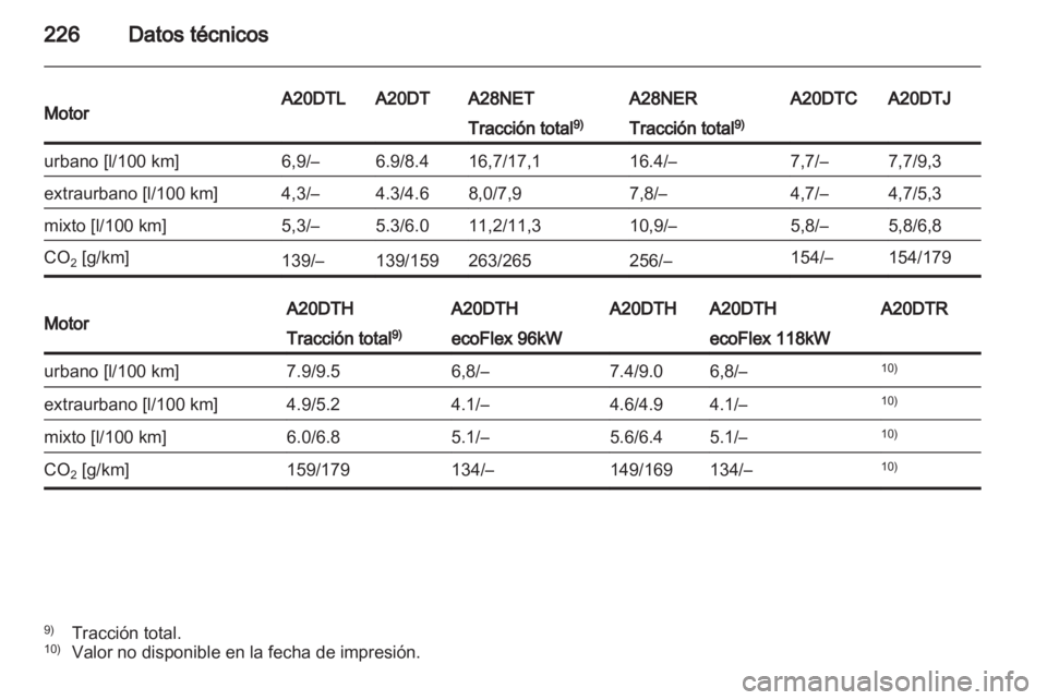 OPEL INSIGNIA 2011 Manual de Instrucciones (in Spanish) OPEL INSIGNIA 2011 Manual de Instrucciones (in Spanish)
