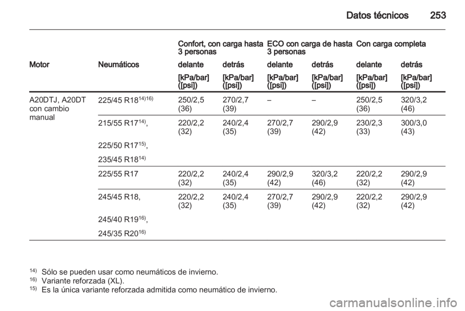 OPEL INSIGNIA 2011 Manual de Instrucciones (in Spanish) OPEL INSIGNIA 2011 Manual de Instrucciones (in Spanish)