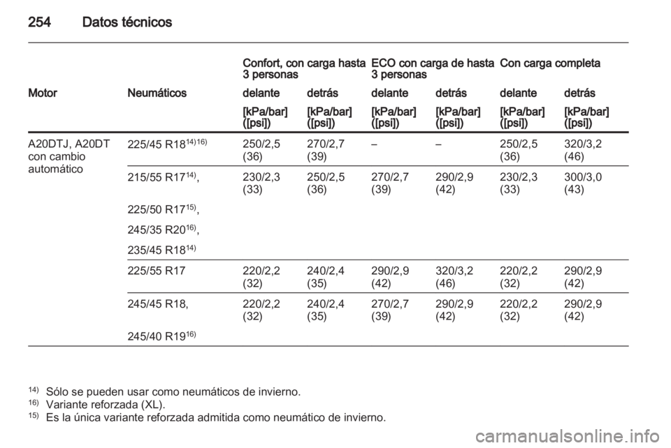 OPEL INSIGNIA 2011 Manual de Instrucciones (in Spanish) OPEL INSIGNIA 2011 Manual de Instrucciones (in Spanish)