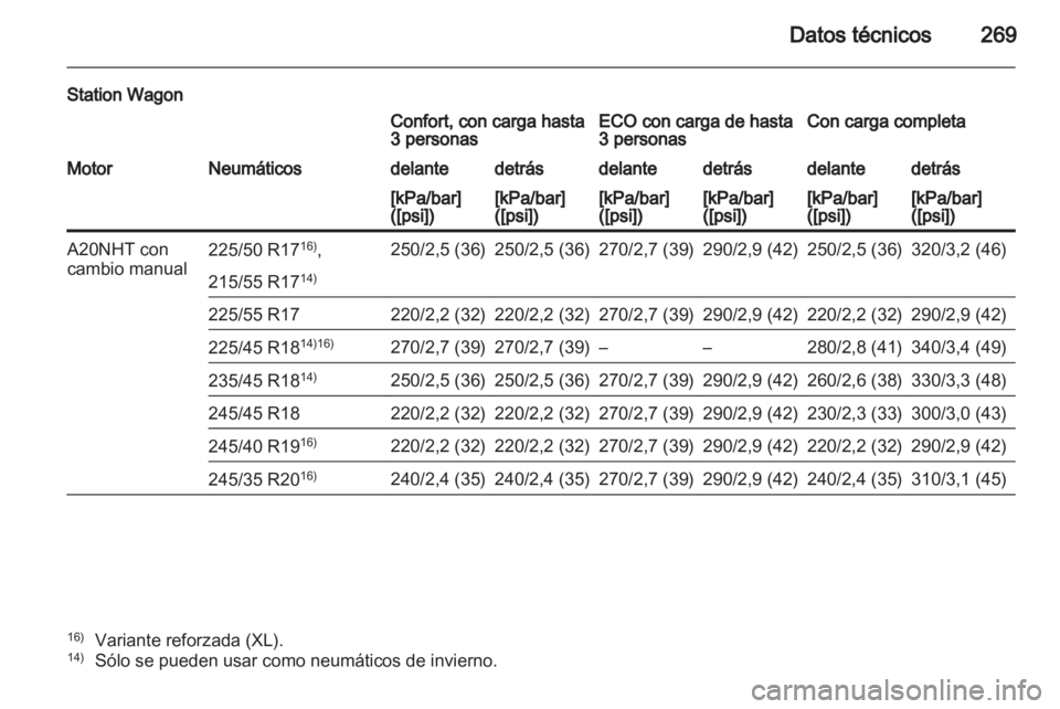 OPEL INSIGNIA 2011 Manual de Instrucciones (in Spanish) OPEL INSIGNIA 2011 Manual de Instrucciones (in Spanish)