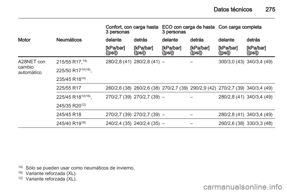 OPEL INSIGNIA 2011 Manual de Instrucciones (in Spanish) OPEL INSIGNIA 2011 Manual de Instrucciones (in Spanish)