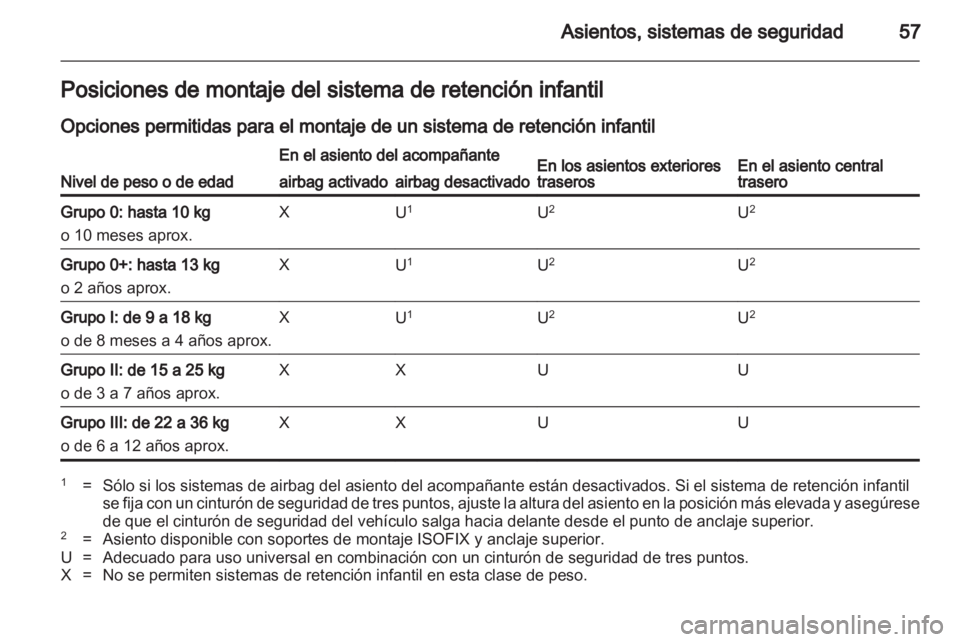 OPEL INSIGNIA 2011 Manual de Instrucciones (in Spanish) OPEL INSIGNIA 2011 Manual de Instrucciones (in Spanish)