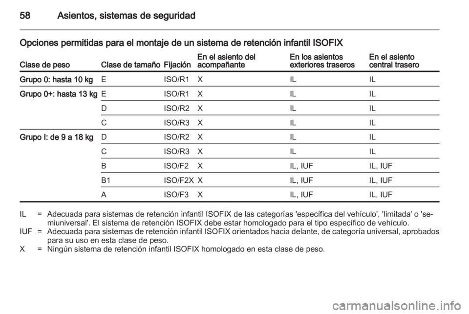 OPEL INSIGNIA 2011 Manual de Instrucciones (in Spanish) OPEL INSIGNIA 2011 Manual de Instrucciones (in Spanish)