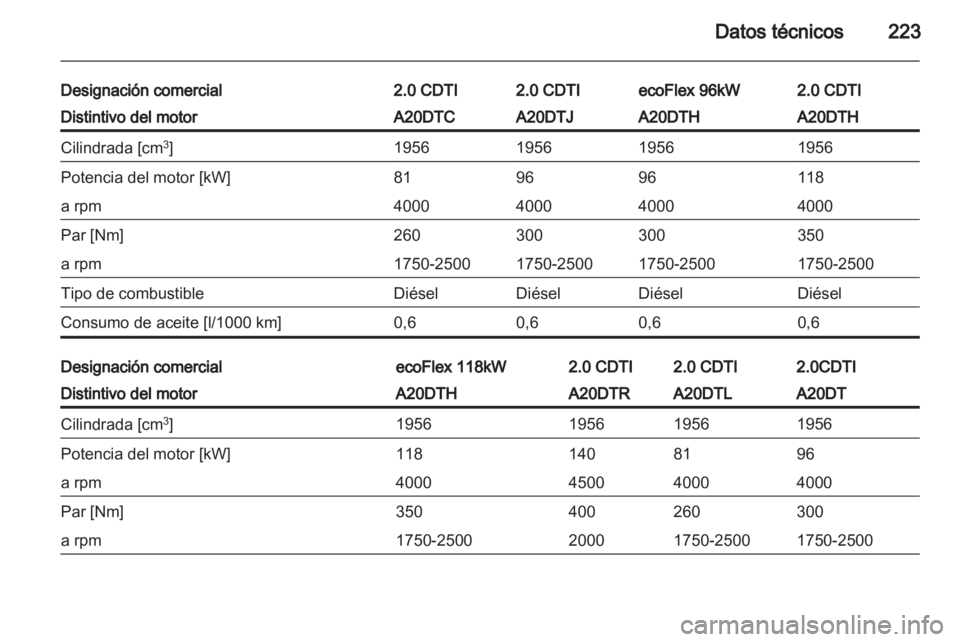 OPEL INSIGNIA 2011.5 Manual de Instrucciones (in Spanish) OPEL INSIGNIA 2011.5 Manual de Instrucciones (in Spanish)