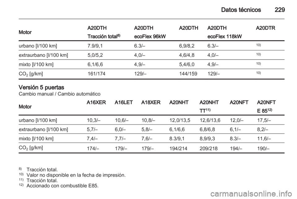 OPEL INSIGNIA 2011.5 Manual de Instrucciones (in Spanish) OPEL INSIGNIA 2011.5 Manual de Instrucciones (in Spanish)