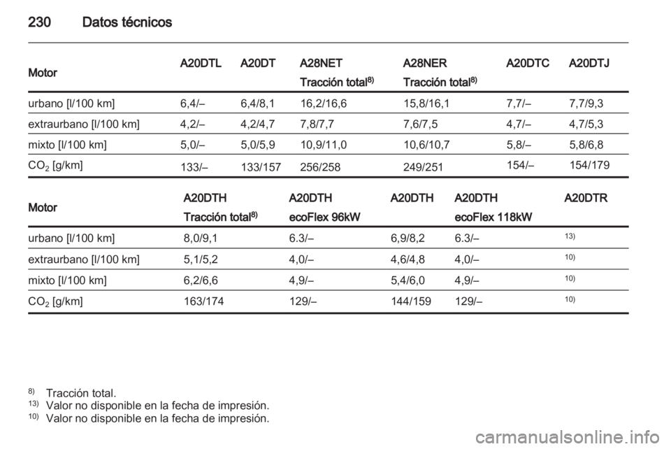OPEL INSIGNIA 2011.5 Manual de Instrucciones (in Spanish) OPEL INSIGNIA 2011.5 Manual de Instrucciones (in Spanish)