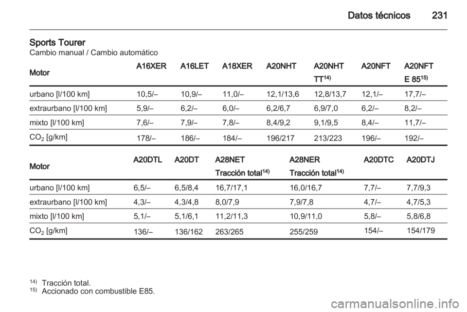 OPEL INSIGNIA 2011.5 Manual de Instrucciones (in Spanish) OPEL INSIGNIA 2011.5 Manual de Instrucciones (in Spanish)