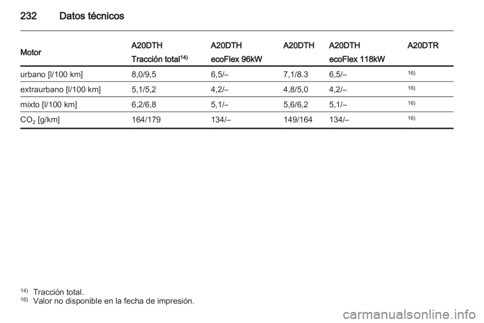 OPEL INSIGNIA 2011.5 Manual de Instrucciones (in Spanish) OPEL INSIGNIA 2011.5 Manual de Instrucciones (in Spanish)