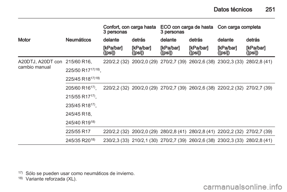 OPEL INSIGNIA 2011.5  Manual de Instrucciones (in Spanish) 