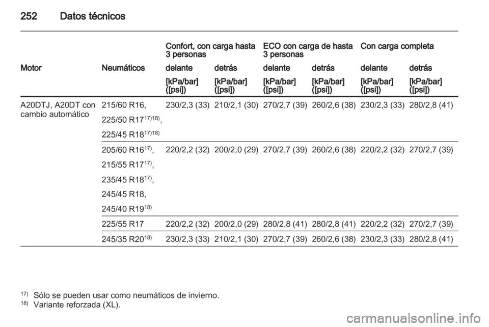 OPEL INSIGNIA 2011.5  Manual de Instrucciones (in Spanish) 