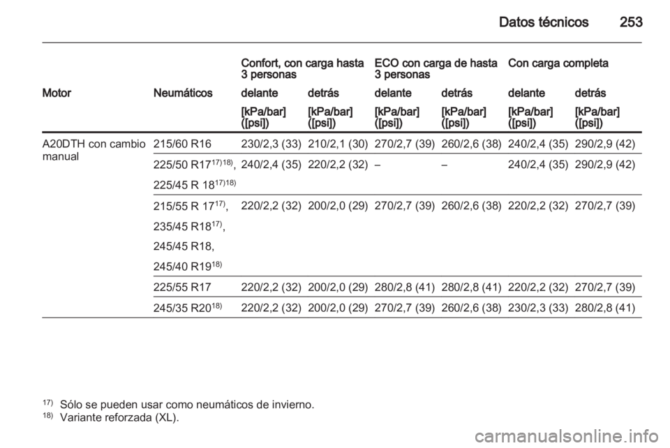 OPEL INSIGNIA 2011.5  Manual de Instrucciones (in Spanish) 