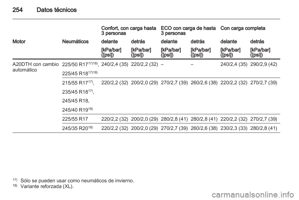 OPEL INSIGNIA 2011.5  Manual de Instrucciones (in Spanish) 