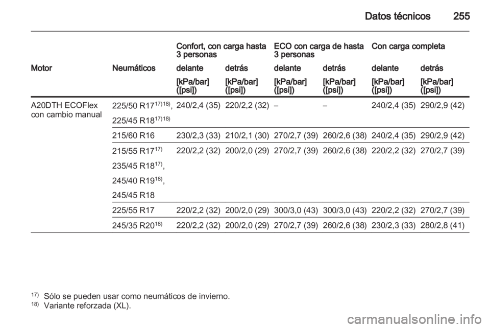 OPEL INSIGNIA 2011.5  Manual de Instrucciones (in Spanish) 