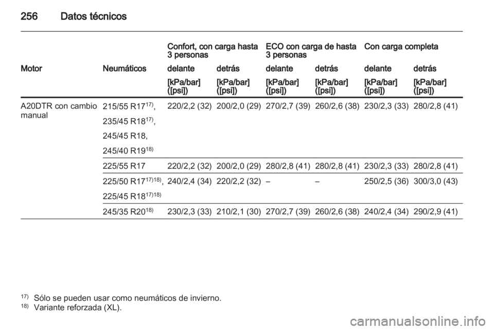 OPEL INSIGNIA 2011.5  Manual de Instrucciones (in Spanish) 