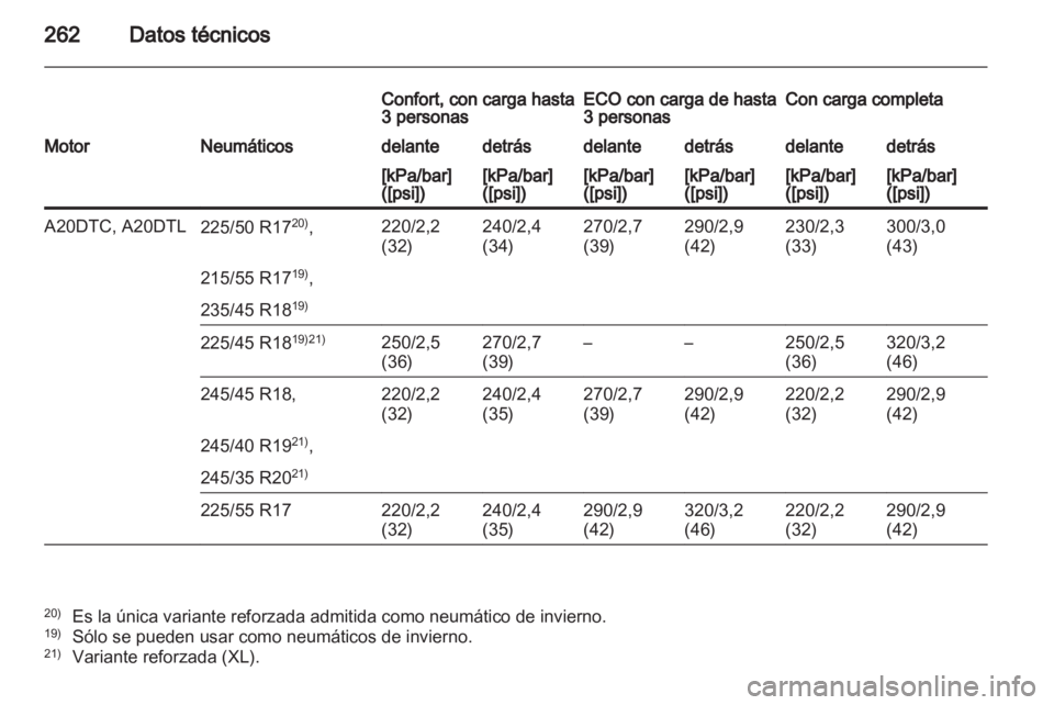 OPEL INSIGNIA 2011.5 Manual de Instrucciones (in Spanish) OPEL INSIGNIA 2011.5 Manual de Instrucciones (in Spanish)