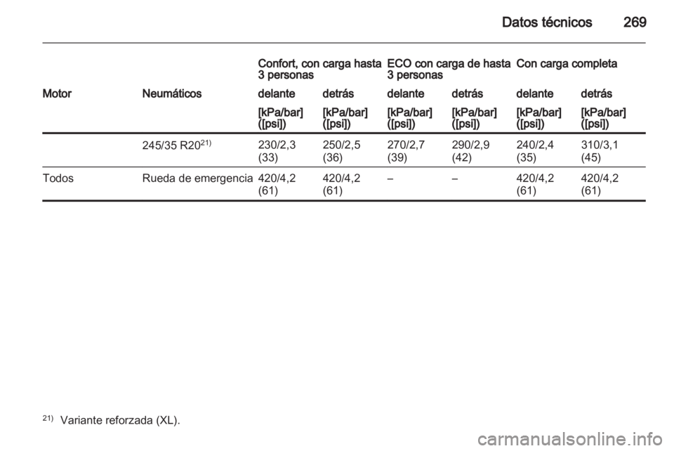 OPEL INSIGNIA 2011.5 Manual de Instrucciones (in Spanish) OPEL INSIGNIA 2011.5 Manual de Instrucciones (in Spanish)