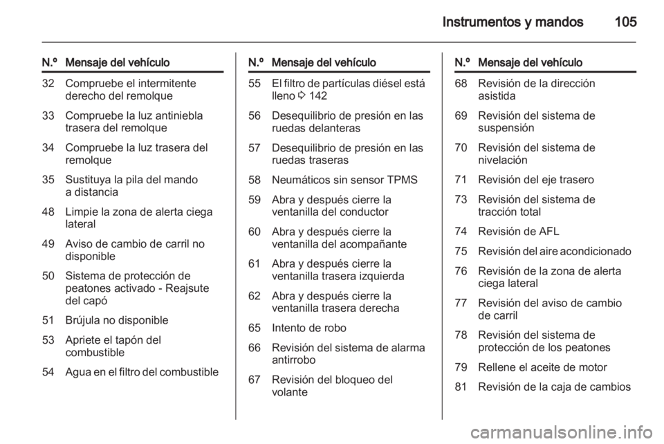 OPEL INSIGNIA 2012  Manual de Instrucciones (in Spanish) 