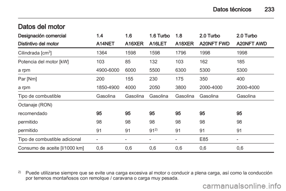 OPEL INSIGNIA 2012 Manual de Instrucciones (in Spanish) OPEL INSIGNIA 2012 Manual de Instrucciones (in Spanish)