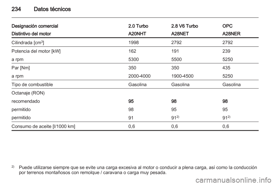 OPEL INSIGNIA 2012 Manual de Instrucciones (in Spanish) OPEL INSIGNIA 2012 Manual de Instrucciones (in Spanish)