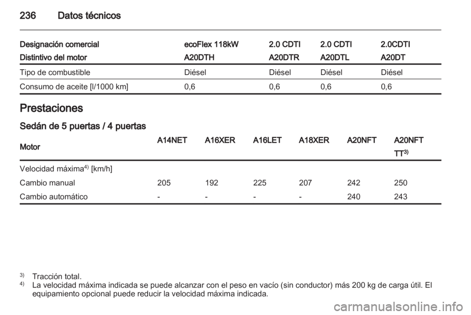 OPEL INSIGNIA 2012 Manual de Instrucciones (in Spanish) OPEL INSIGNIA 2012 Manual de Instrucciones (in Spanish)